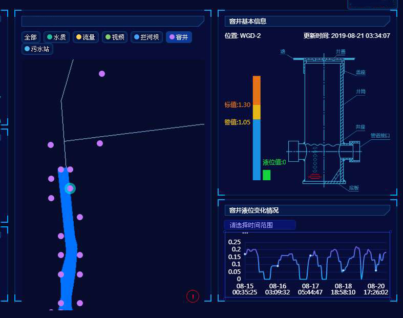 城市窨井監測解決方案分享